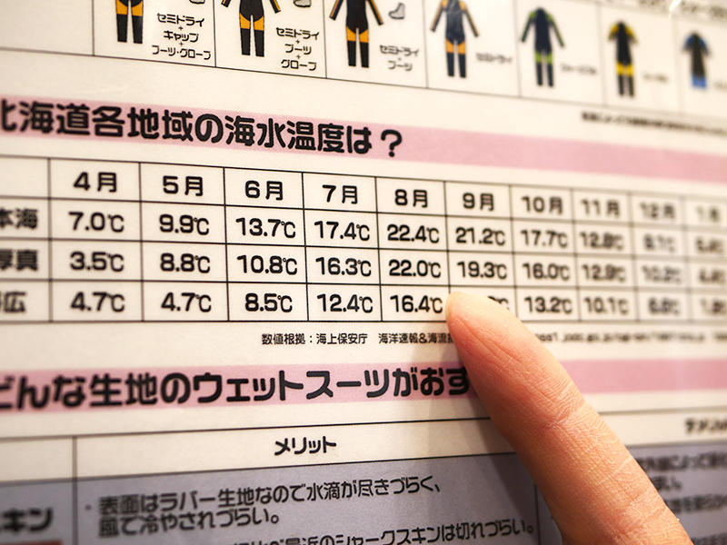 8・9月以外はどの地域も20度以下。北海道の夏は短い・・・！