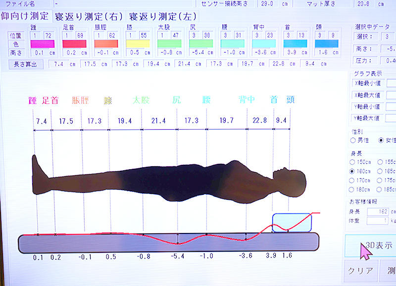 下に表示されている数値は、身体の部位ごとの理想の枕・マットレスの高さを表している。