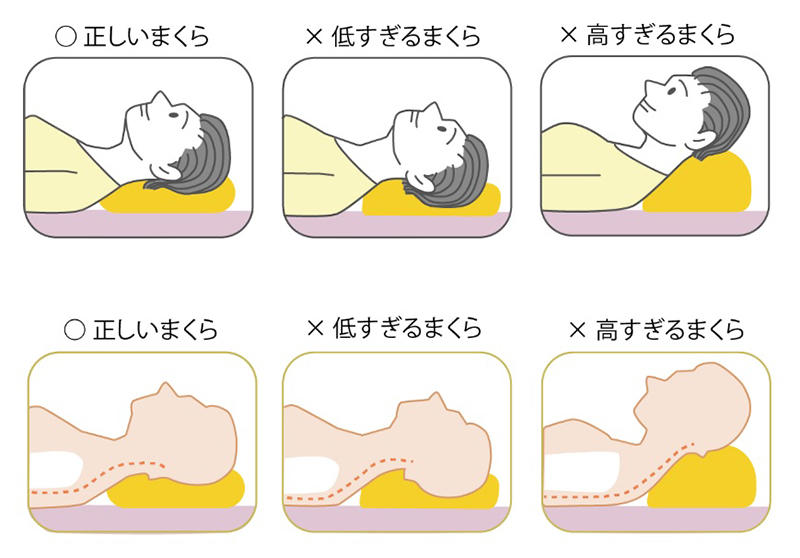 まくら位置の参考図